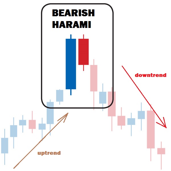 bearish-harami-reversal-bar.jpg