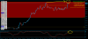 20200527_AUDUSDM15 Sell loss.png