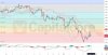 H4_GBPUSD_Price_Action_Analysis_Forex_Pair_Cryptocurrency_Bitcoin.jpg