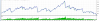 5 minutes eurusd, 2 months time equity curve.png