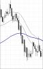 70EMA look like.png