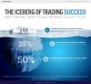 iceberg-of-trading-success.jpg