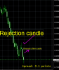 Rejexction and reversal confirm candle shape.PNG