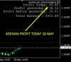 ADENAN PROFIT 28 MAY 2018.jpg