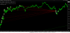 test (€$ m1)(EA QLT v 1.51 eng) ... 4 majors + 2 indices .png