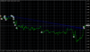 EURUSD.sM15_TOP_Setup_005.png