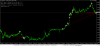 test ($C m1)(EA_QLT v 1.51eng) ... now 8 currency pair + two stock indices (Ger30, Usa500).png