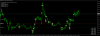 EURUSDM5 with visual TP set to 10.png