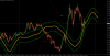 Green Track  EURUSD 5M  Totay.png