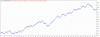 TesterGraph30mnt.gif