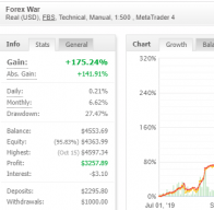 Forexwar