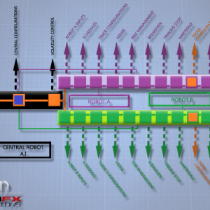 Odin Robot Map.png