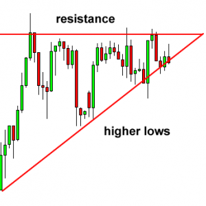 Ascending-triangle-before3