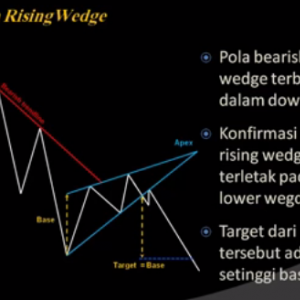 BEARISH FAILING WEDGE