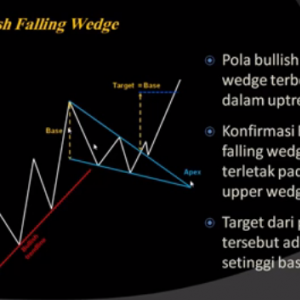 BULL FAILING WEDGE