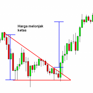 Descending-triangle-after-id6