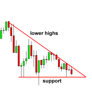 Descending-triangle-before5