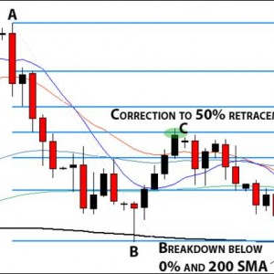 Fibonacci-trading-guide-image-091