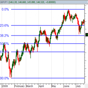 Gbpjpy-fibonacci2