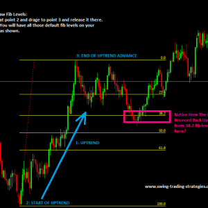 How-To-Draw-Fibonacci-Retracement-Levels