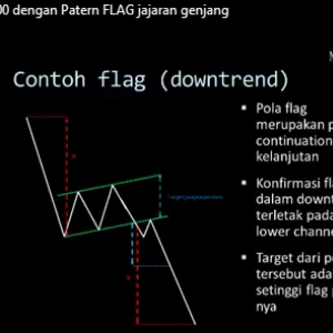 Teknik Trading Dengan Memahami Pola Cndle