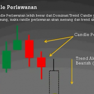 PELAJARAN CANDLE1