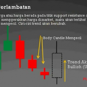 PELAJARAN CANDLE3 PERLAWANAN