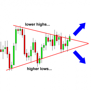 Symmetrical-triangle-before1