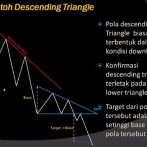 TRIANGLE DOWND TREND