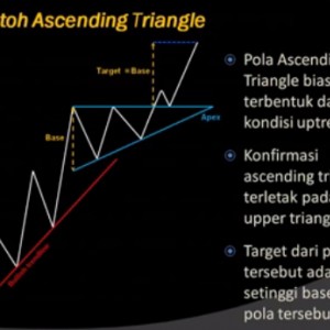 TRIANGLE UP TREND