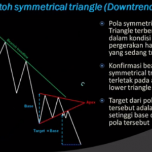 TRIGLE DOWN TREND