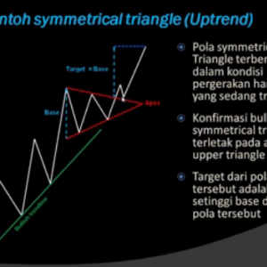 TRIGLE UPTREND