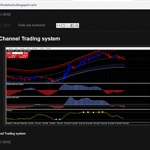 CHANNEL INDICATOR