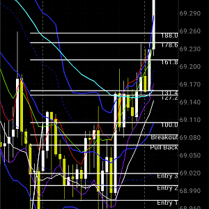 Tp 2 NZD USD BBMA MTF FM