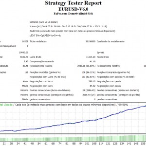 Backtesting_99,90