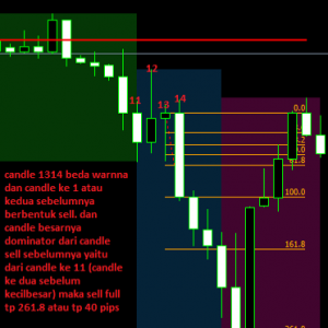 Order Rule Sell 01