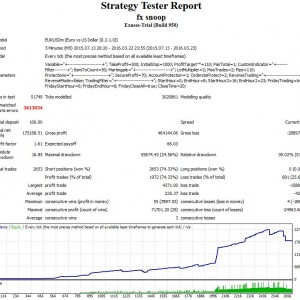 2016-03-24 06_49_58-Strategy Tester_ Fx Snoop