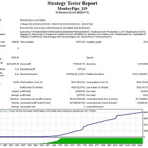 Monkey119_eurusd_m1