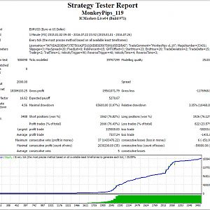 Monkey119_iron_eurusd_m1