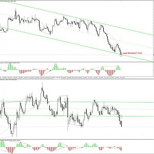 EurUsd