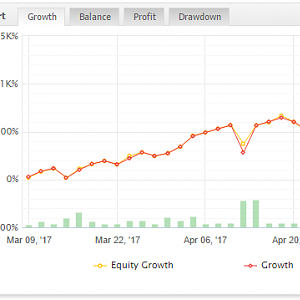 Live Account