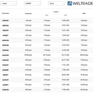 REMUNERASI IB WELTRADE