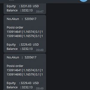 Telegram4MQL