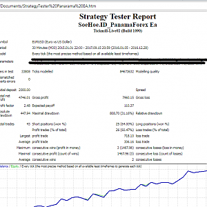 Strategy Tester Panarama EA