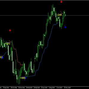 EURUSDWeekly