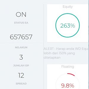 dashboard buat ea robot...