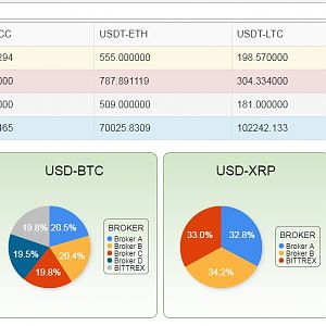 Dashboard Bitcoin