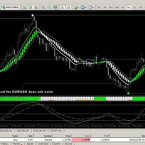 Close EURUSD - OP 020318