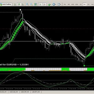 OP Buy EURUSD 060318