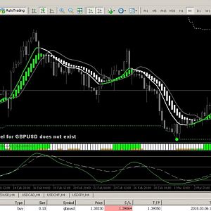 Close Buy GBPBUSD 050318